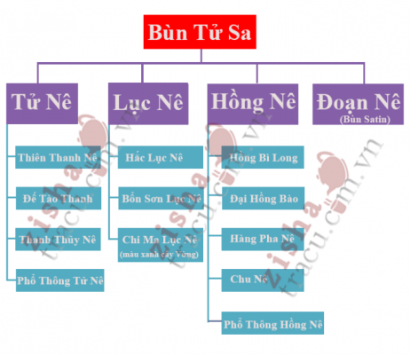 Các loại đất Tử Sa 45