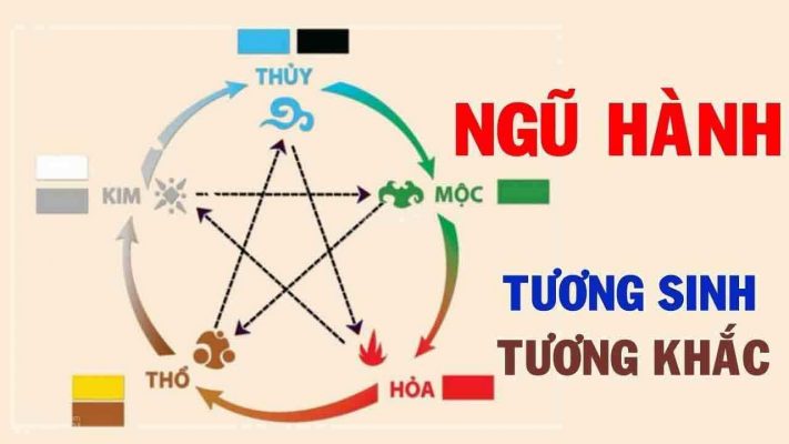 Ngũ hành tương sinh tương khắc và ứng dụng trong phong thủy mua nhà 33