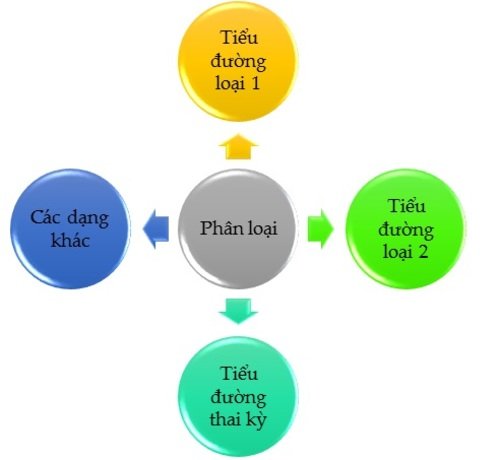 nguyên nhân bệnh tiểu đường