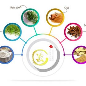 Thành phần nguyên liệu nhang thiền vô ưu hita