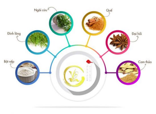 Thành phần nguyên liệu nhang thiền vô ưu hita