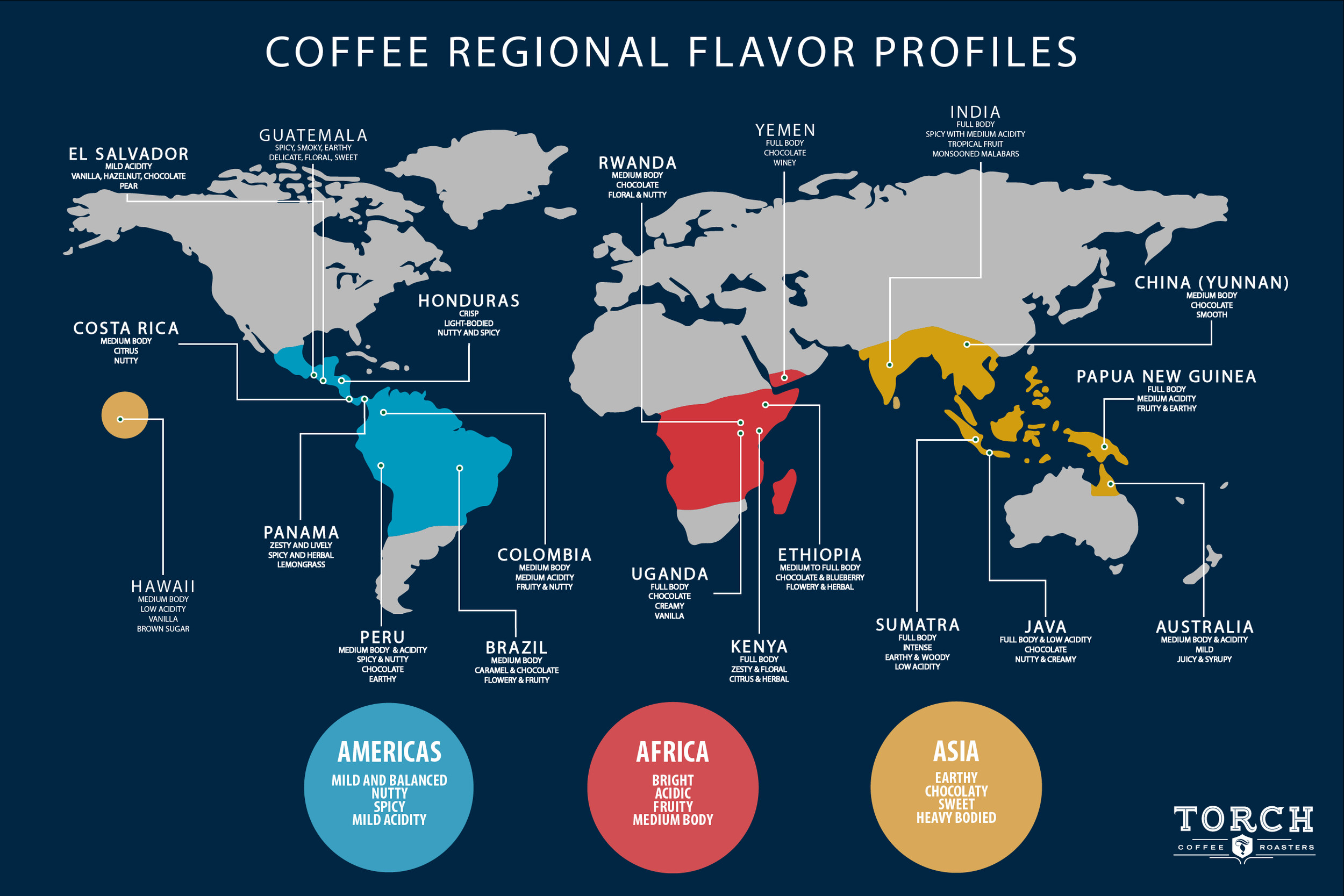 Cảm quan về các hạt cà phê trên thế giới 8